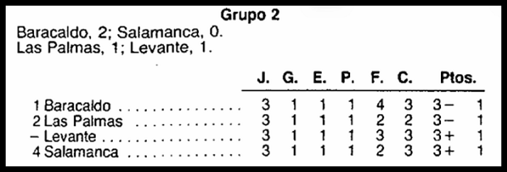 Historico Barakaldo C.F play-off 1994